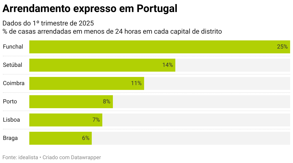 arrendamento-expresso-em-portugal-.png